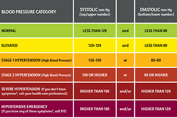 Illustration of Hypertension Clinical Guide Diagnosis Management Complications symptoms