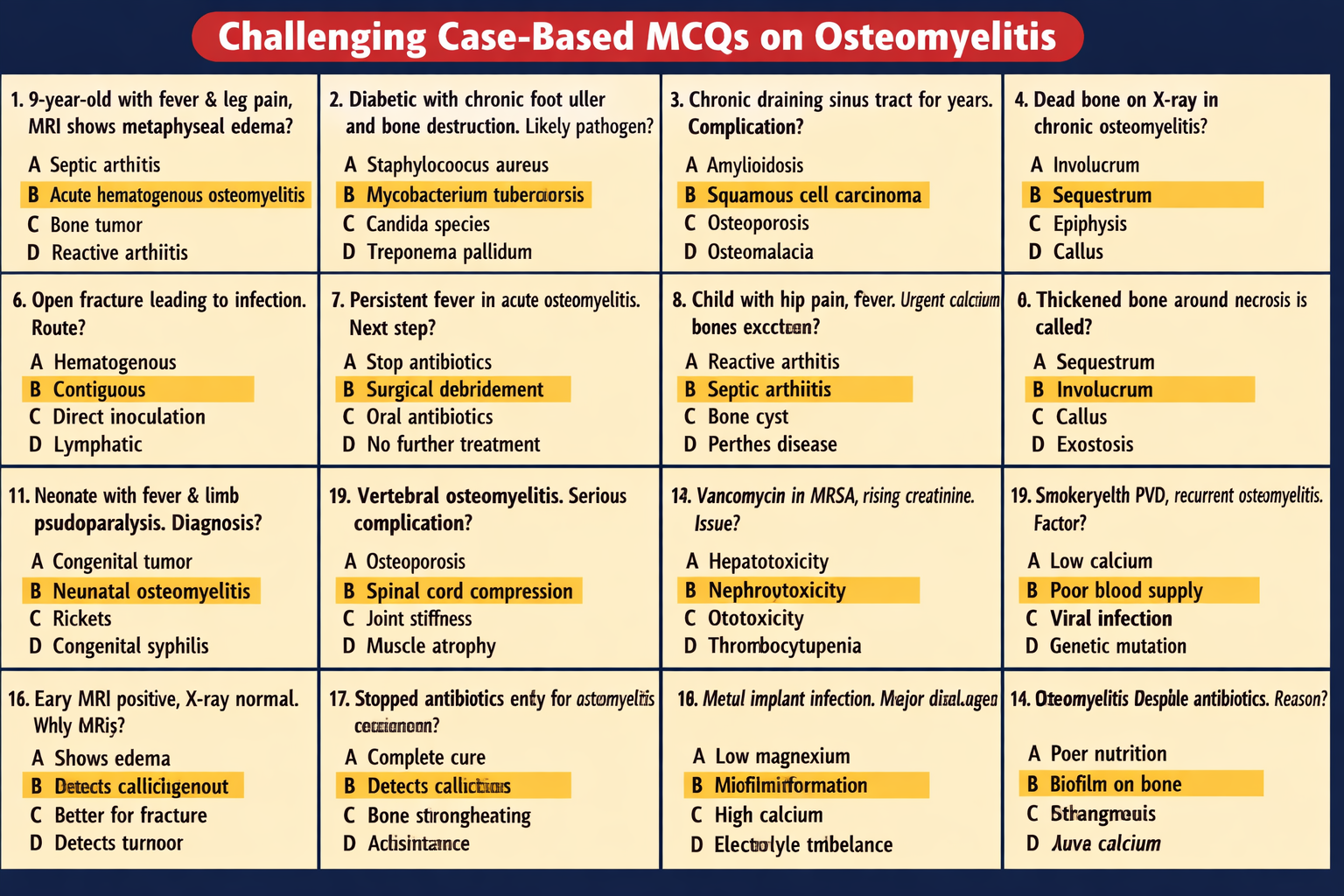 Illustration of Osteomyelitis Causes Symptoms Diagnosis Treatment and Prevention Guide symptoms